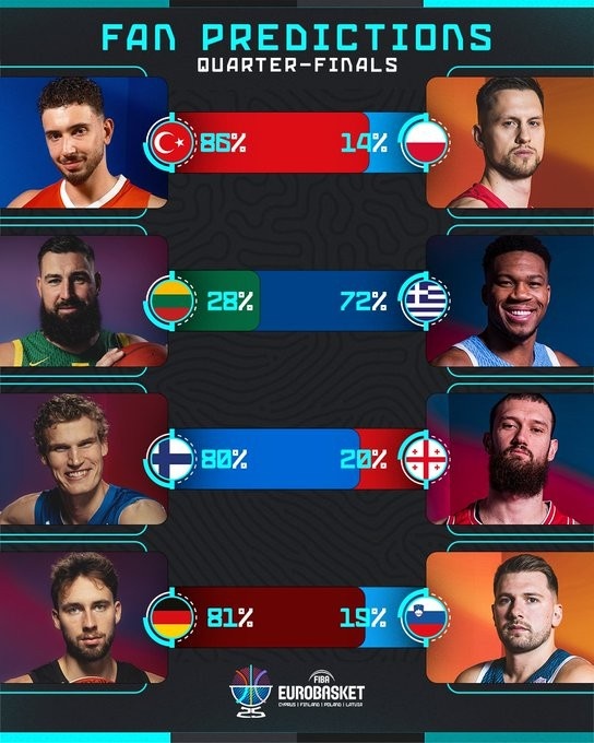 星空体育平台-欧锦赛四分之一决赛预测：土耳其支持率86%居首，希腊72%，斯洛文尼亚19%